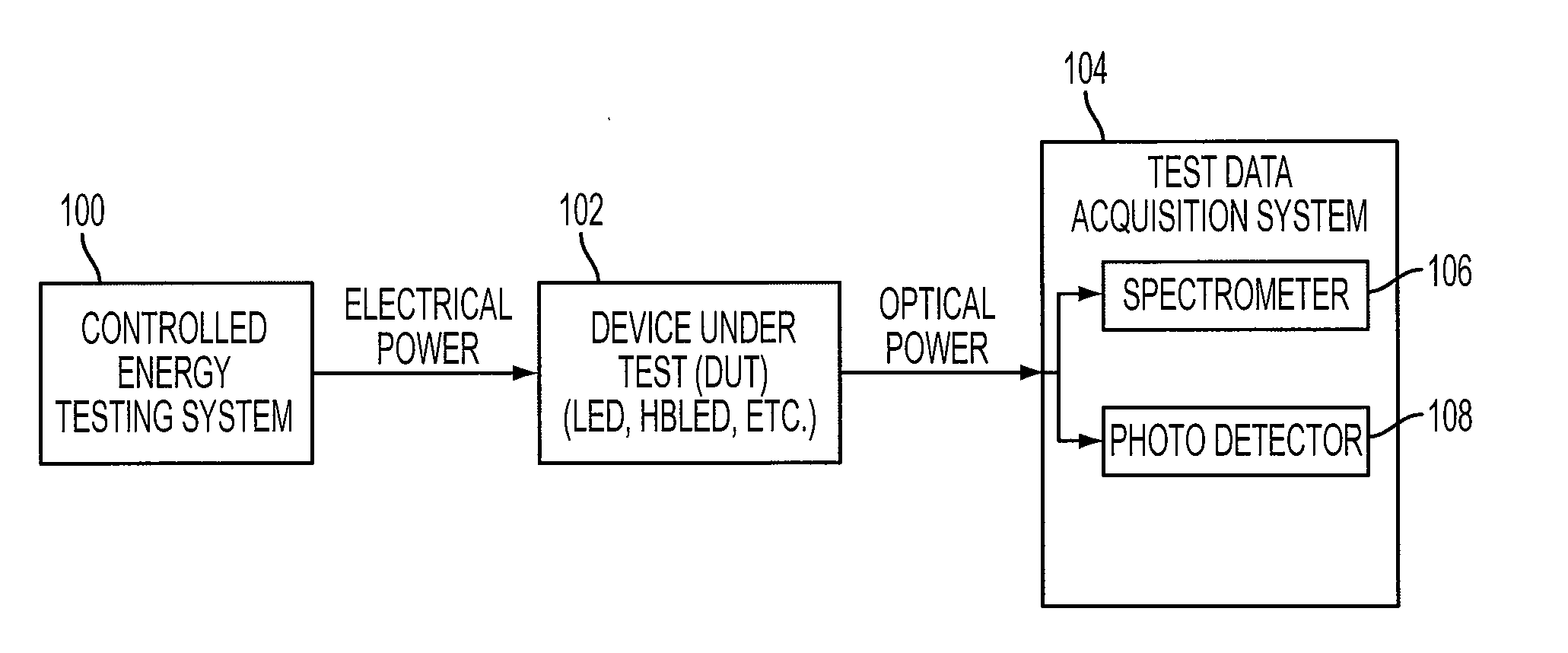 System and method of testing high brightness LED (HBLED)