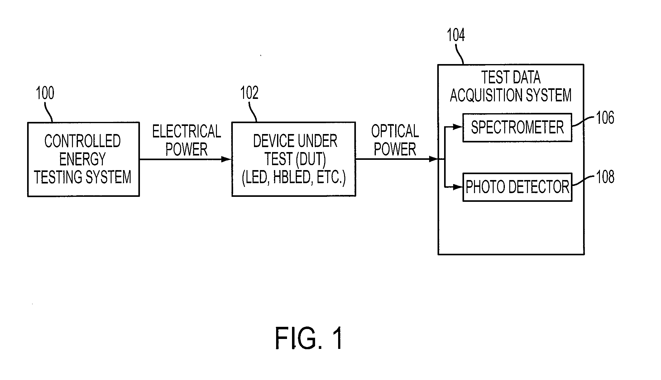 System and method of testing high brightness LED (HBLED)