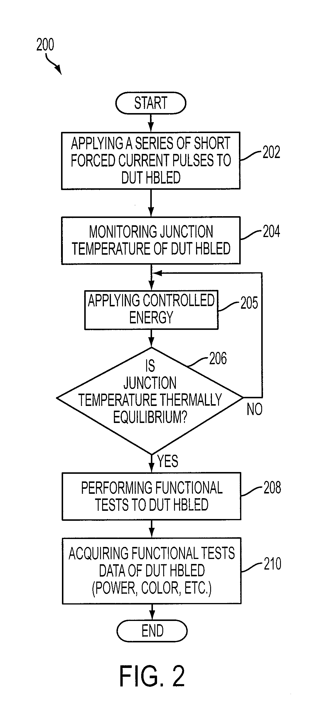 System and method of testing high brightness LED (HBLED)