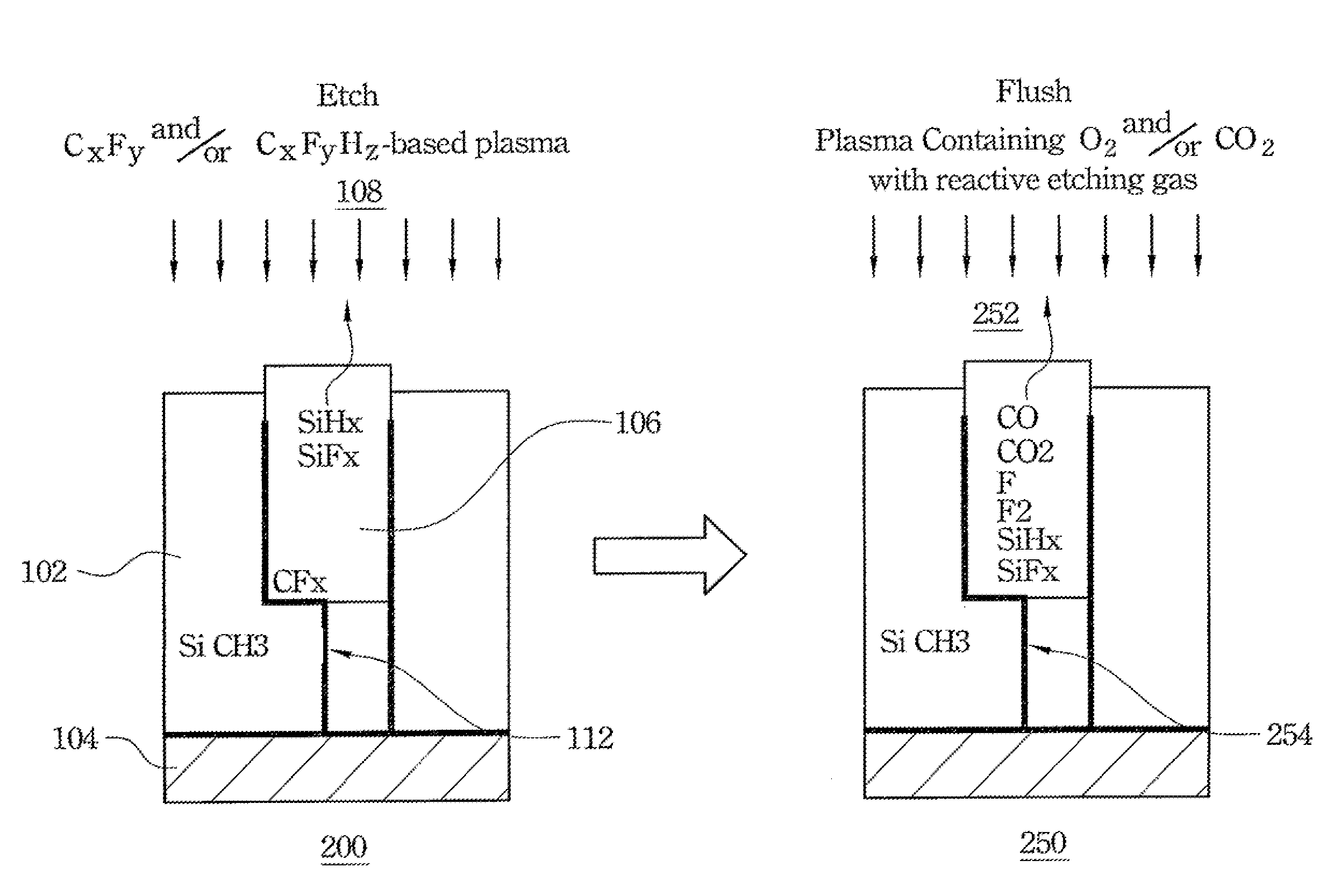 Method for Fabricating Low-k Dielectric and Cu Interconnect