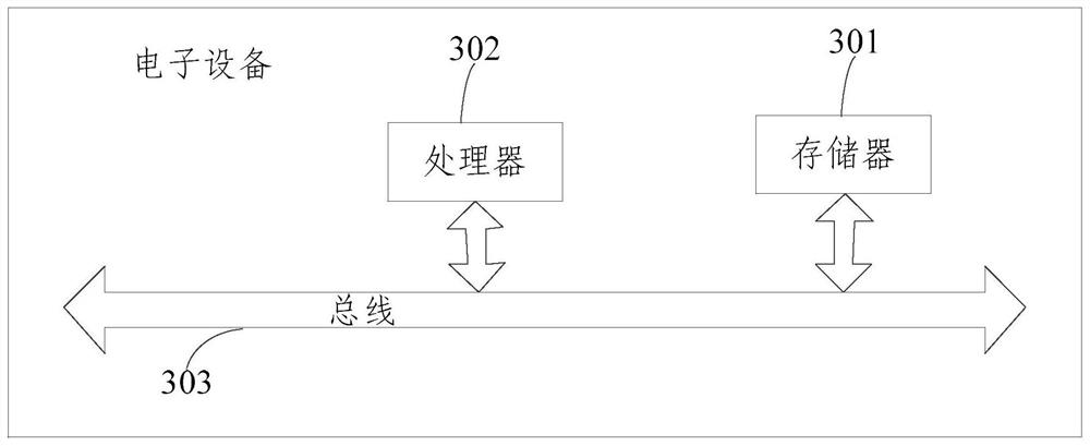 A blockchain consensus method, electronic device and computer-readable storage medium