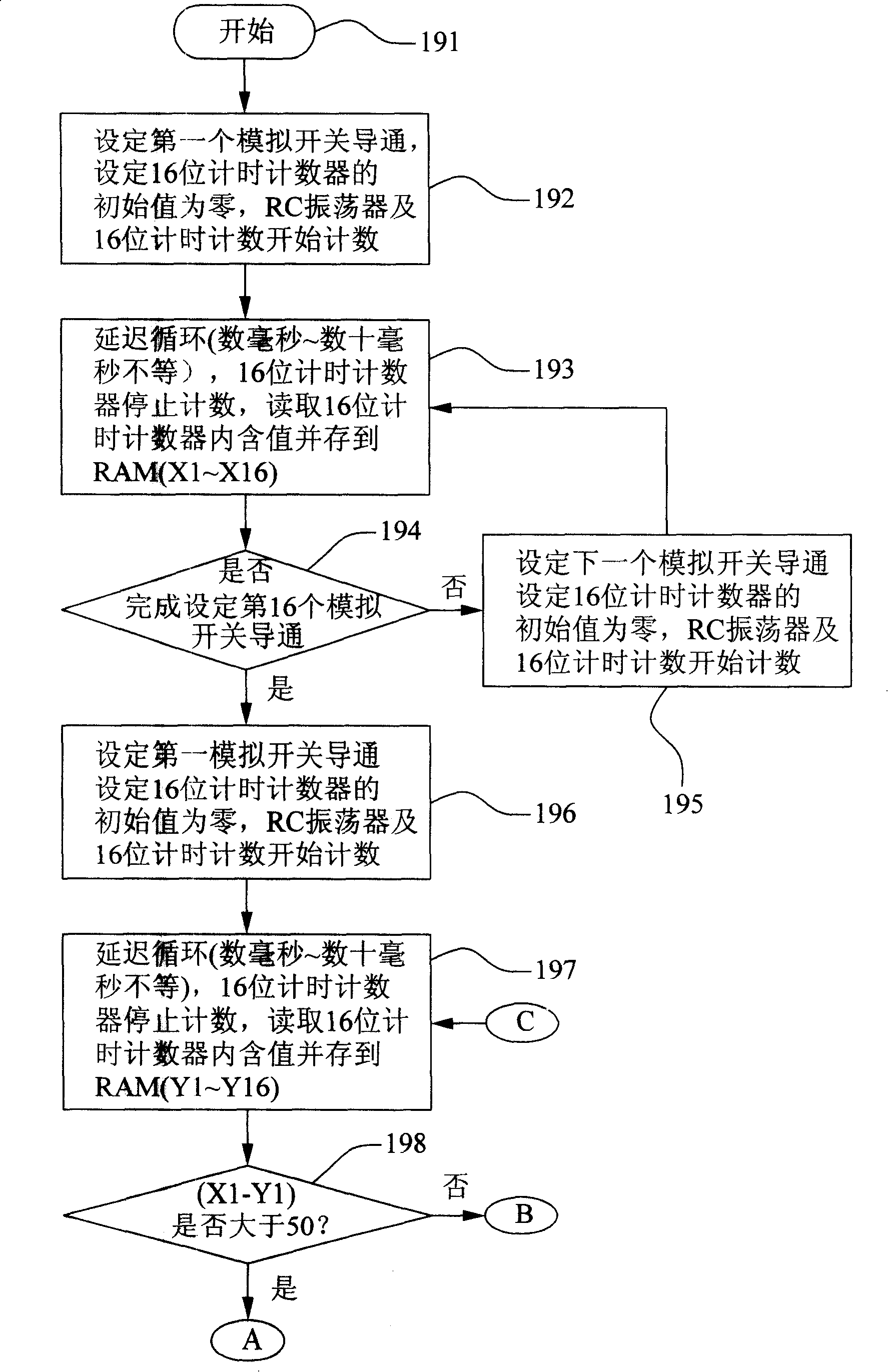 Touching type switch apparatus of electronic cook ware and input method thereof