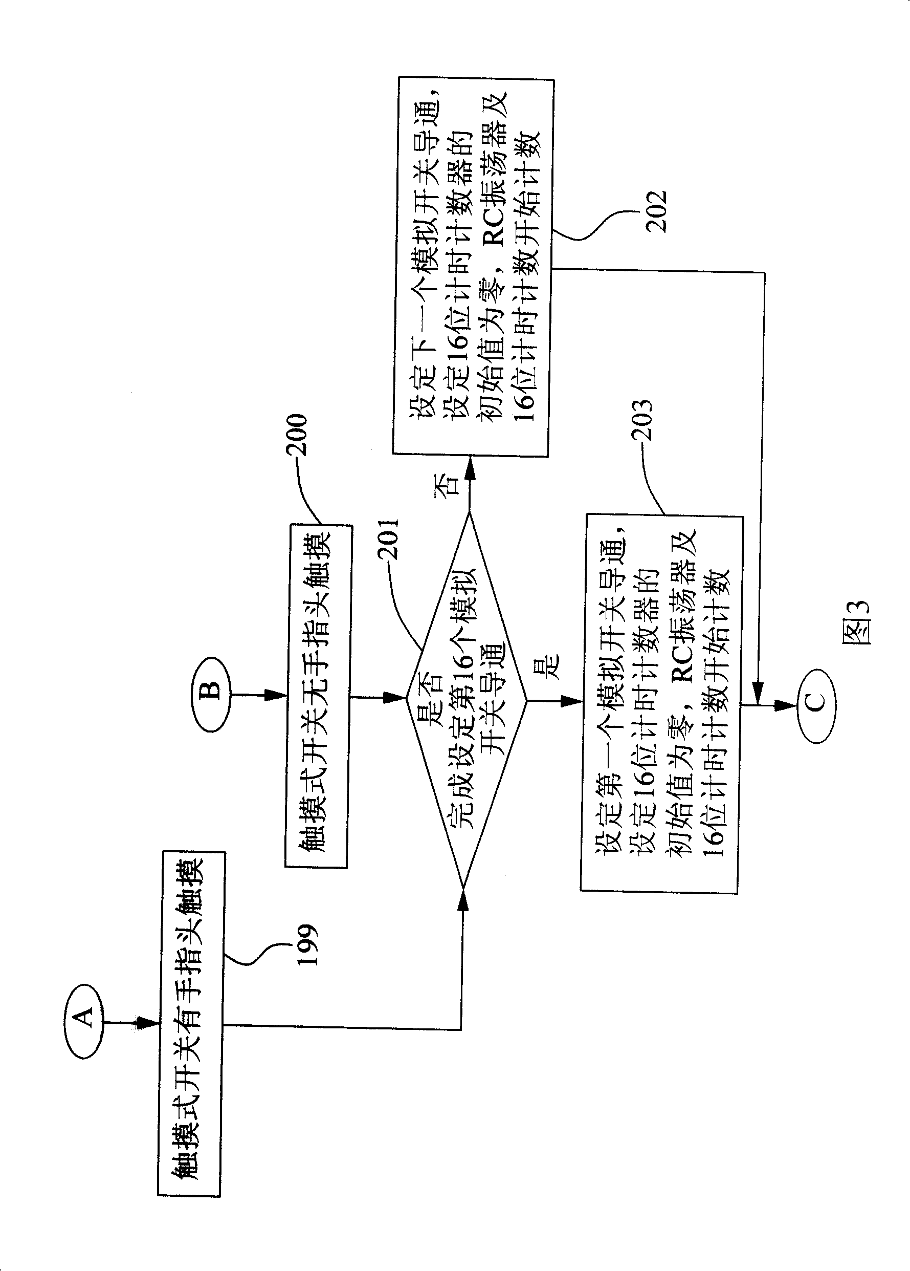 Touching type switch apparatus of electronic cook ware and input method thereof