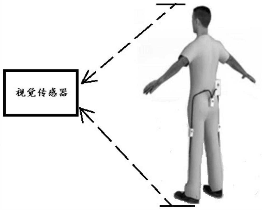Human body gait monitoring algorithm based on dynamic time planning