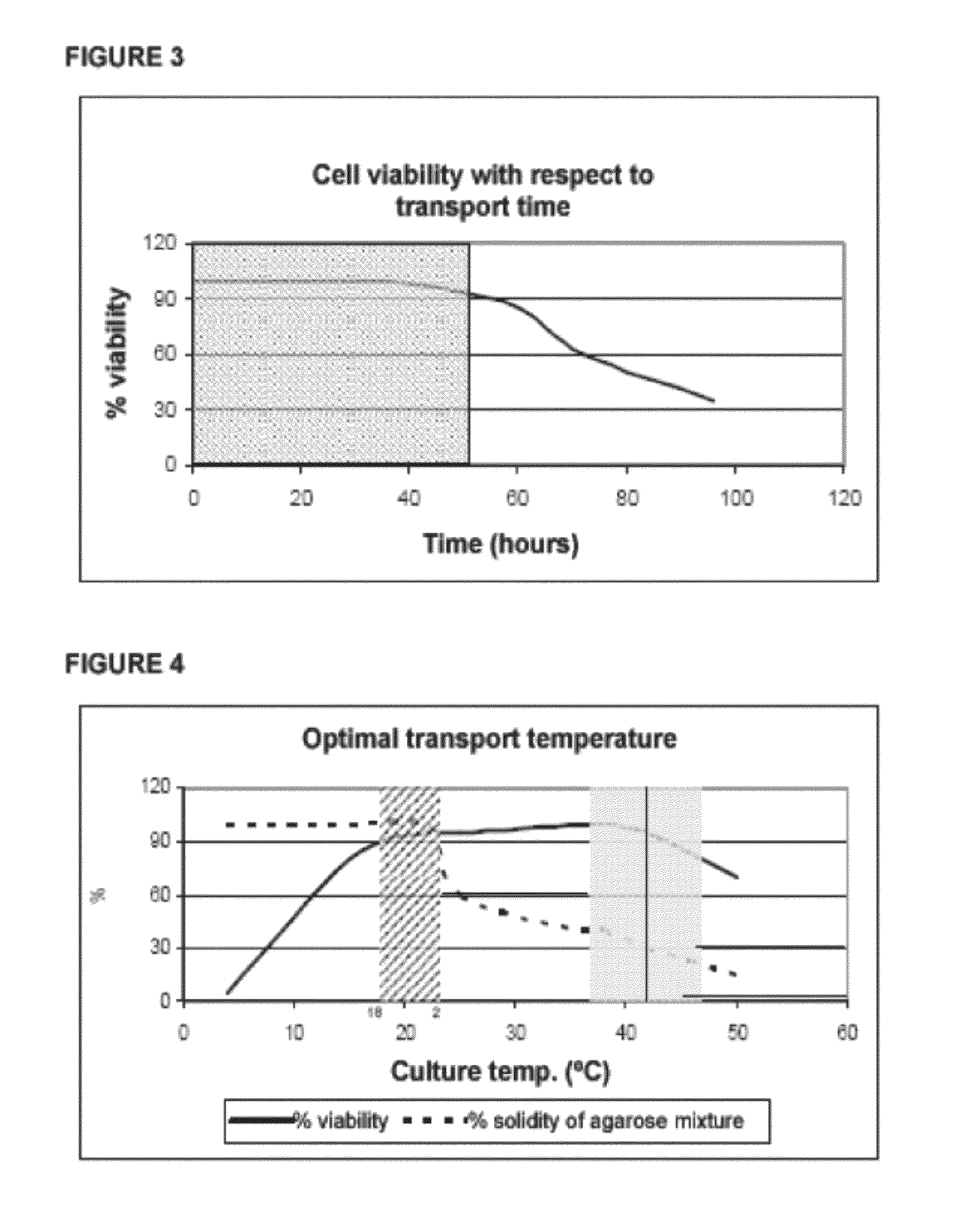 Cell transport system comprising a homogeneous mixture of agarose and agarase