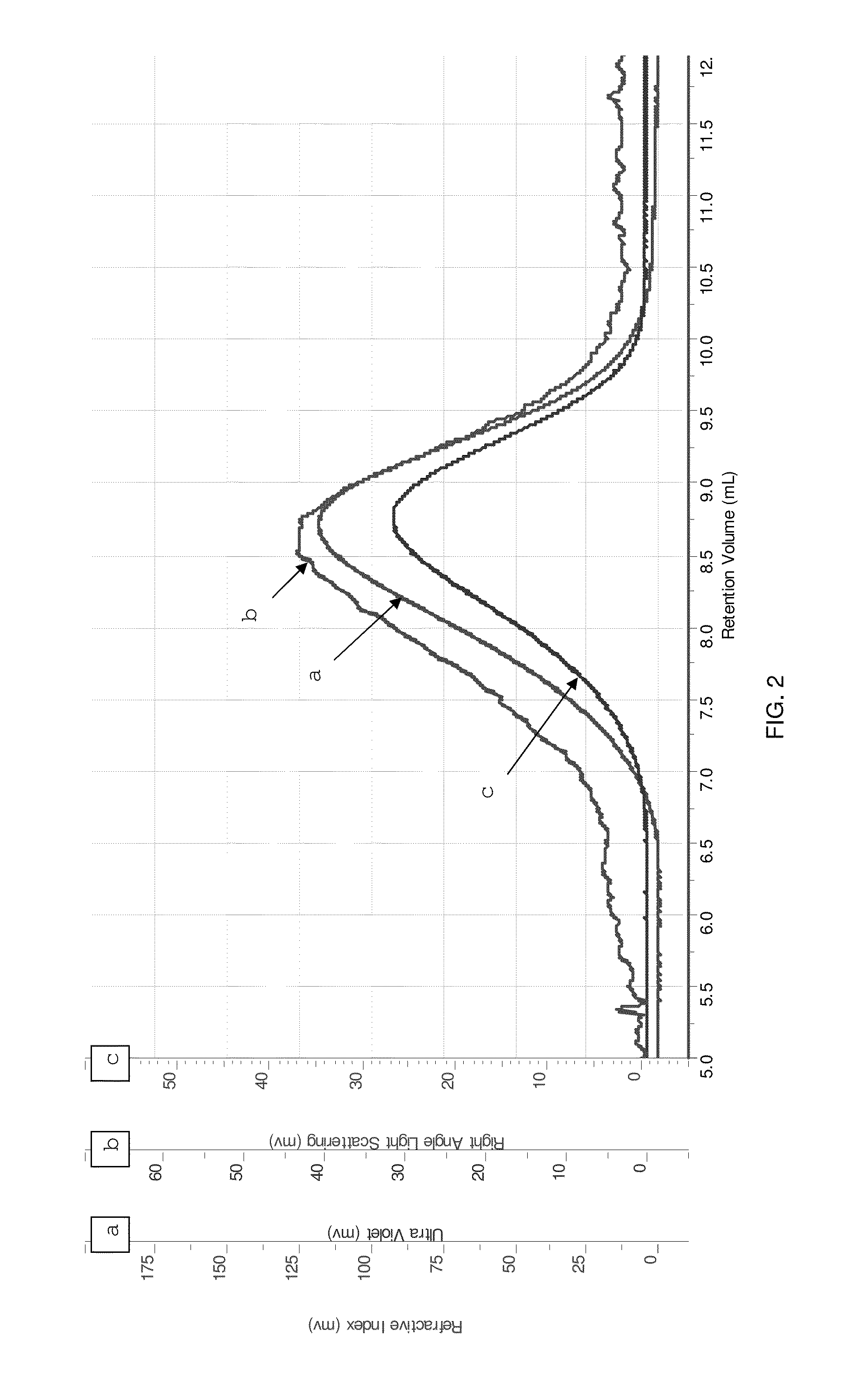 Glycosylated modified flavin adenine dinucleotide-dependent glucose dehydrogenases, compositions thereof as well as methods of making and using the same