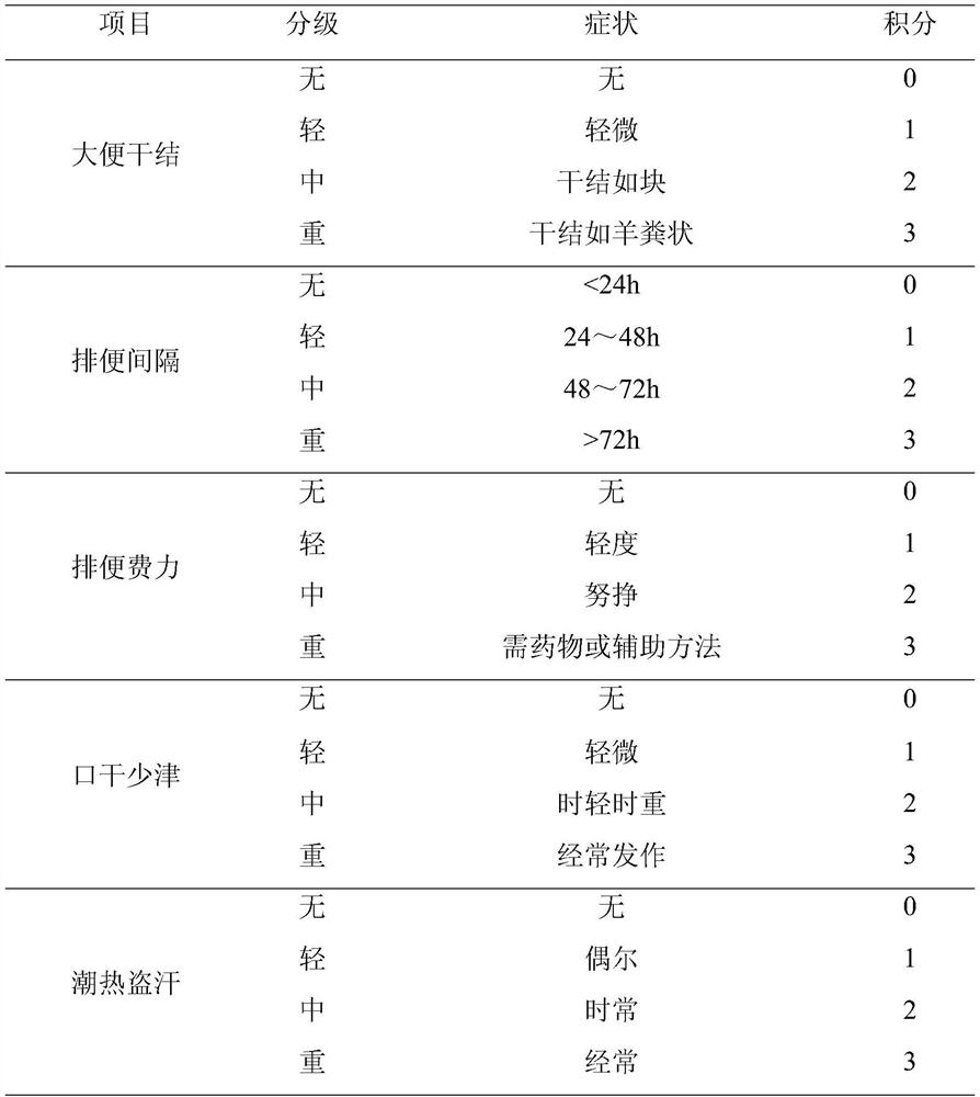 A composition with laxative function and its preparation method and application