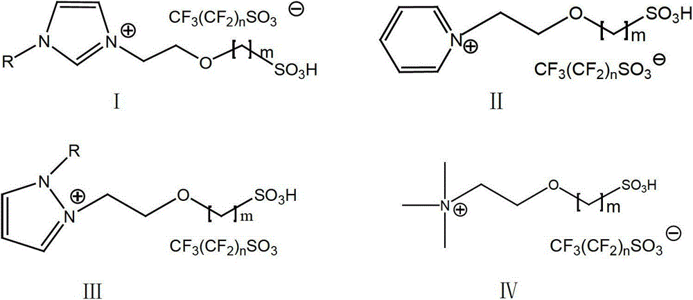 Sulfonic acid functionalized ionic liquid based on perfluoro alkyl sulfonic acid radical negative ion and its preparation method