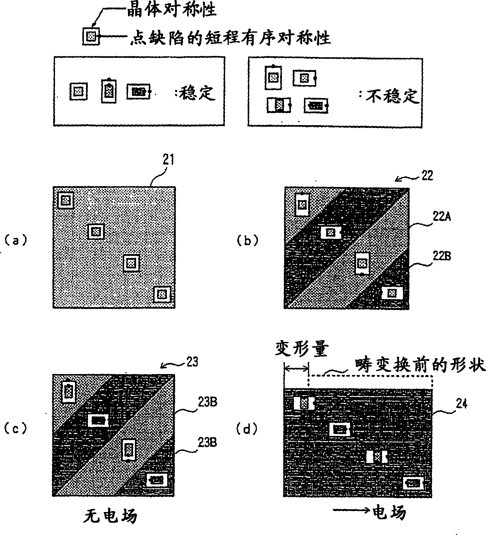 Piezoelectric material, manufacturing method thereof, and non-linear piezoelectric element