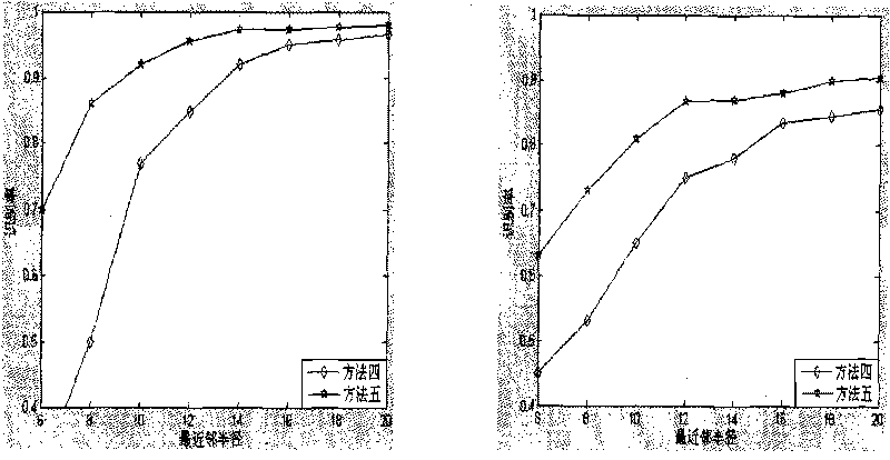 Isometric mapping based facial image recognition method