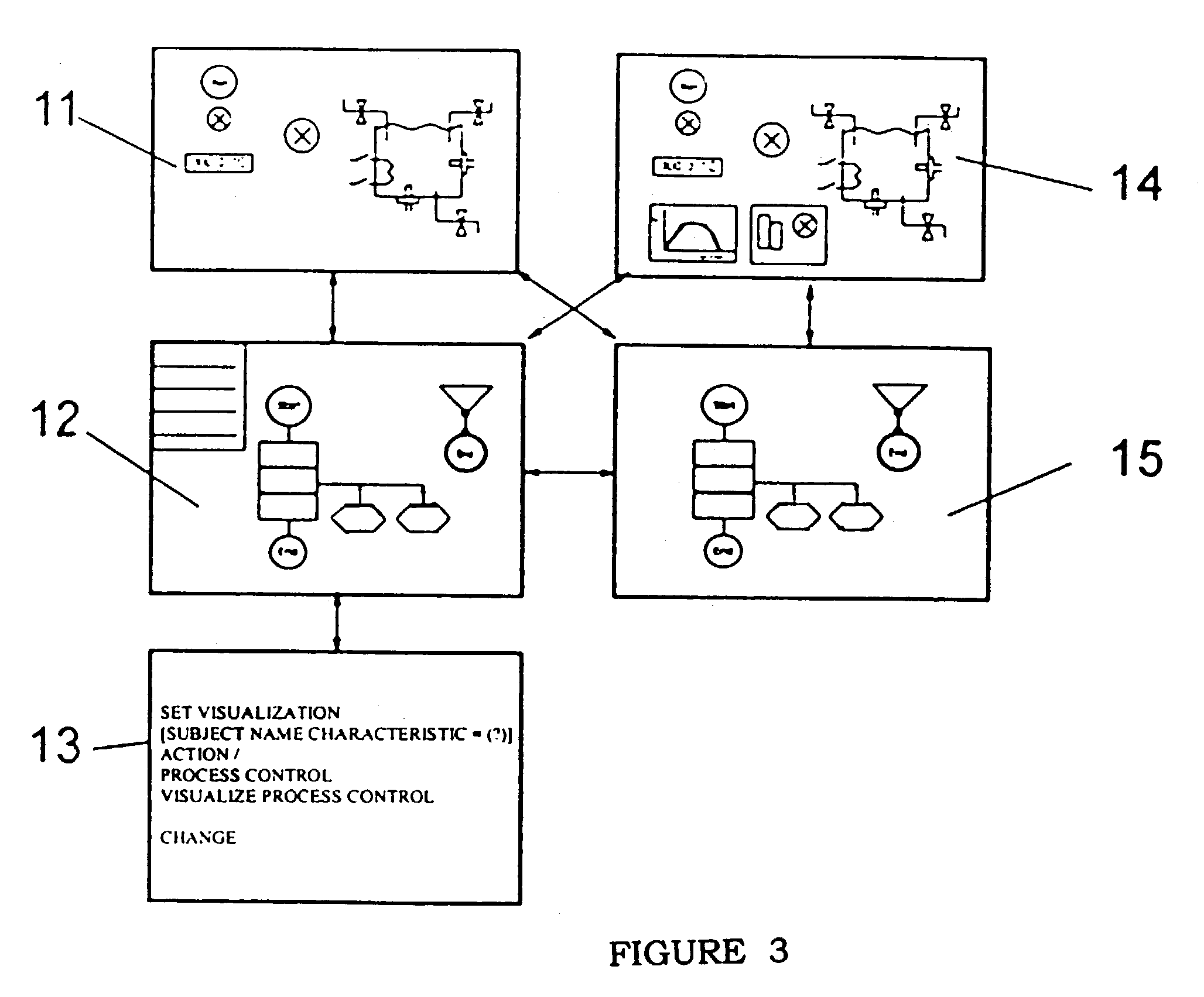 System for automation of technical processes