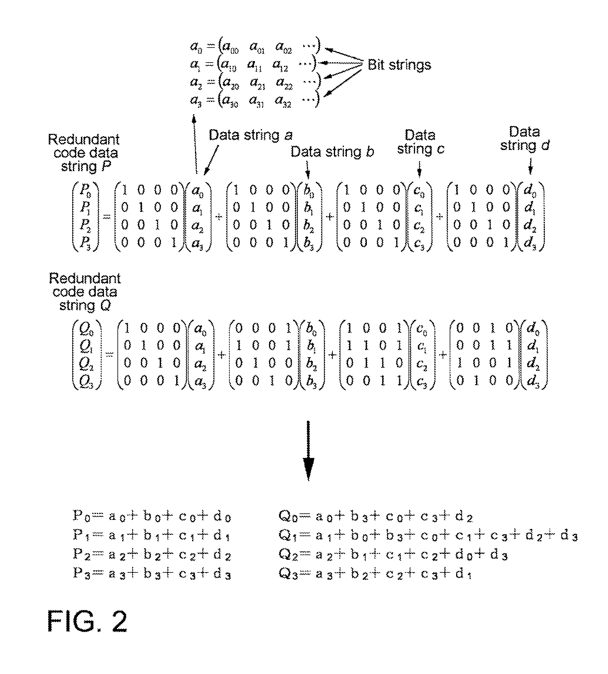 Redundant code generation method and device, data restoration method and device, and raid storage device