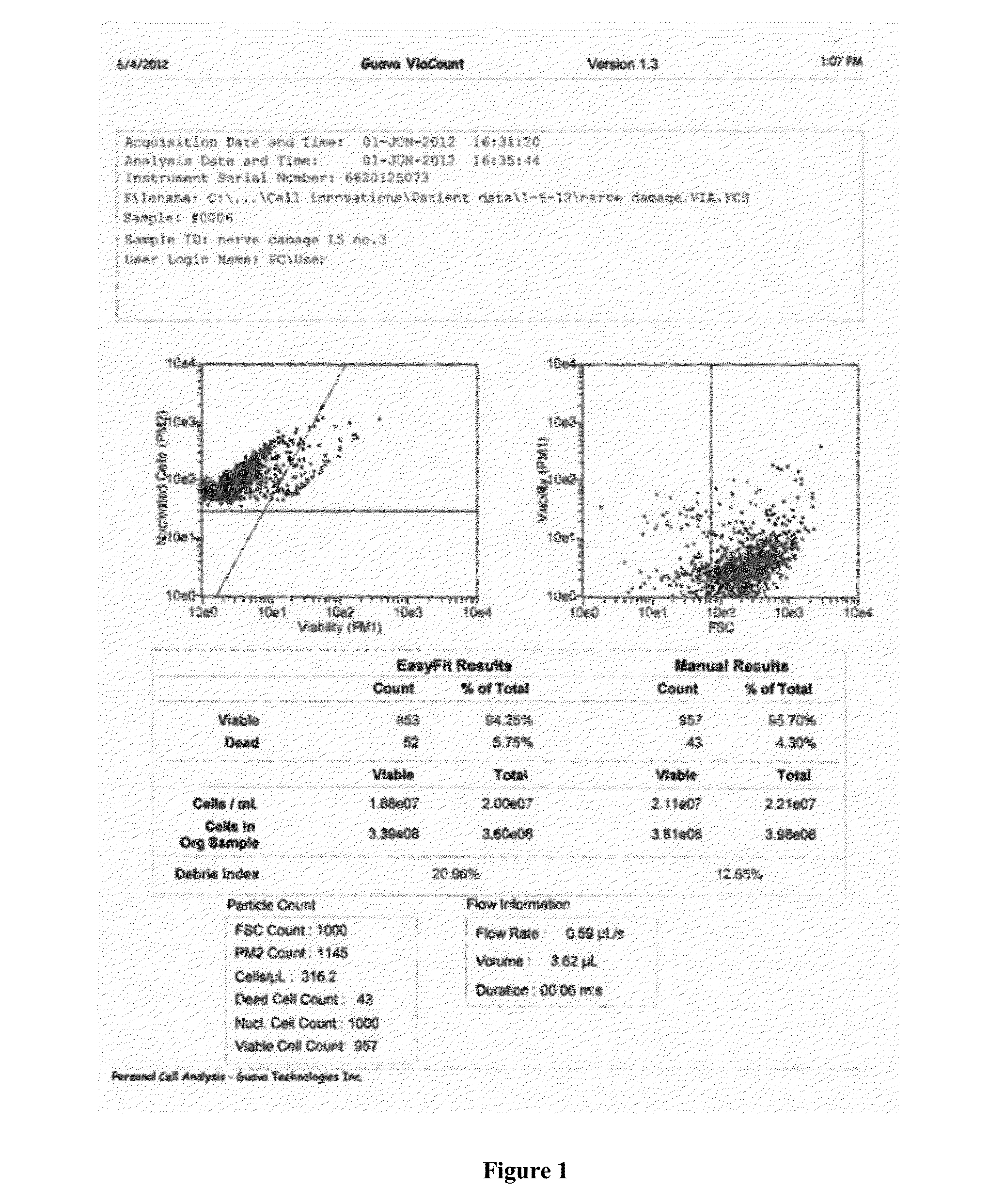 Compositions and methods for reducing frequency and/or severity of headache