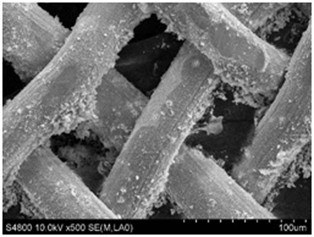 Preparation method of a superhydrophilic underwater superoleophobic oil-water separation net