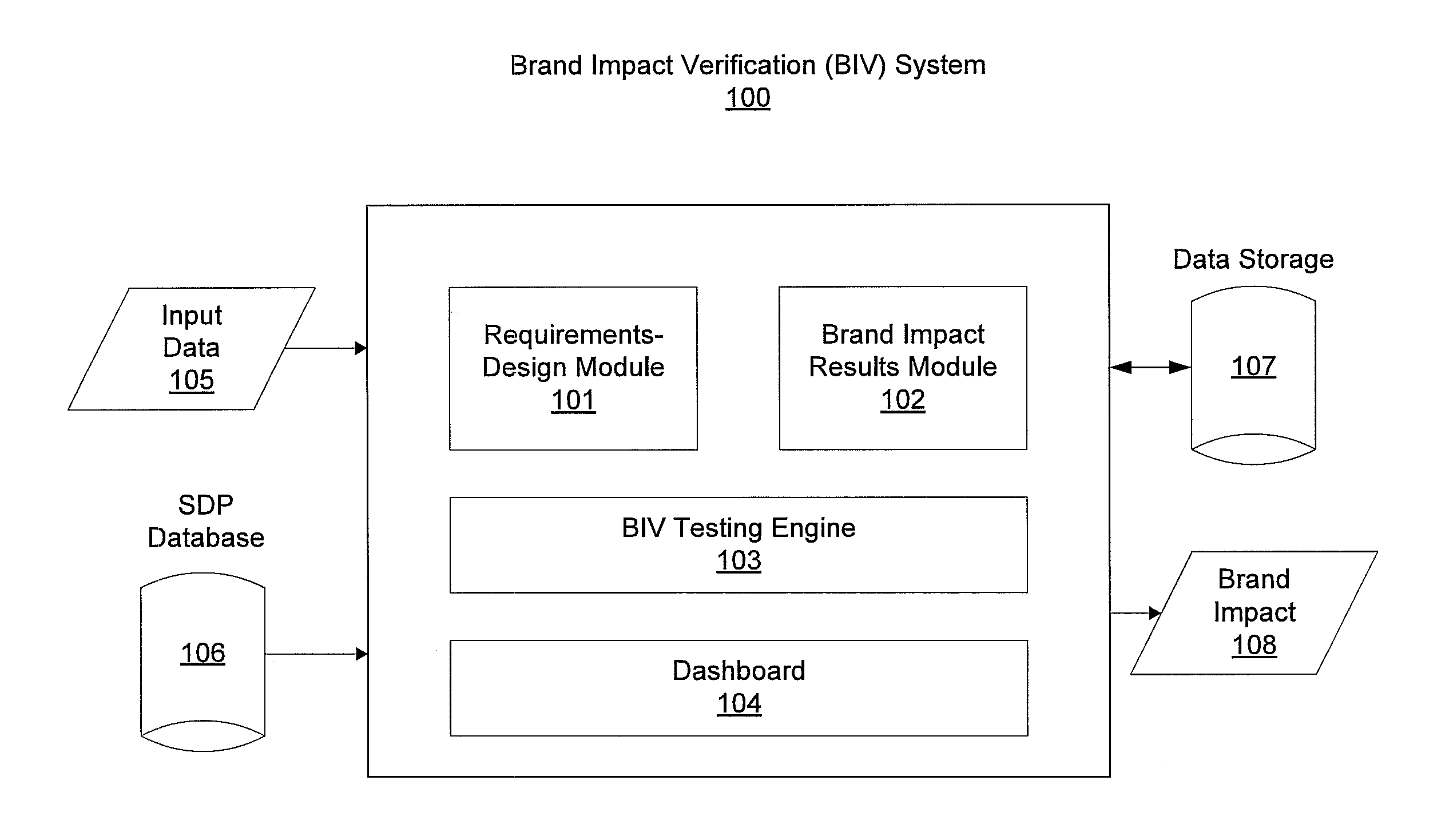 Brand impact verification system