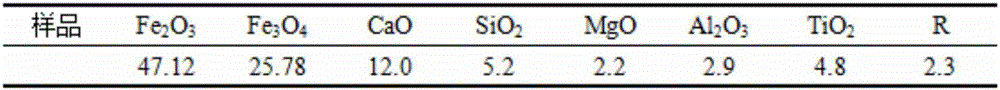 Iron ore sintering method and quantitative characterization method of mineral phase contents