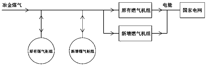 Power generation method and system of power plant combustion metallurgy coal gas