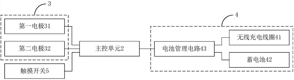 Radio frequency physiotherapy instrument and control method thereof