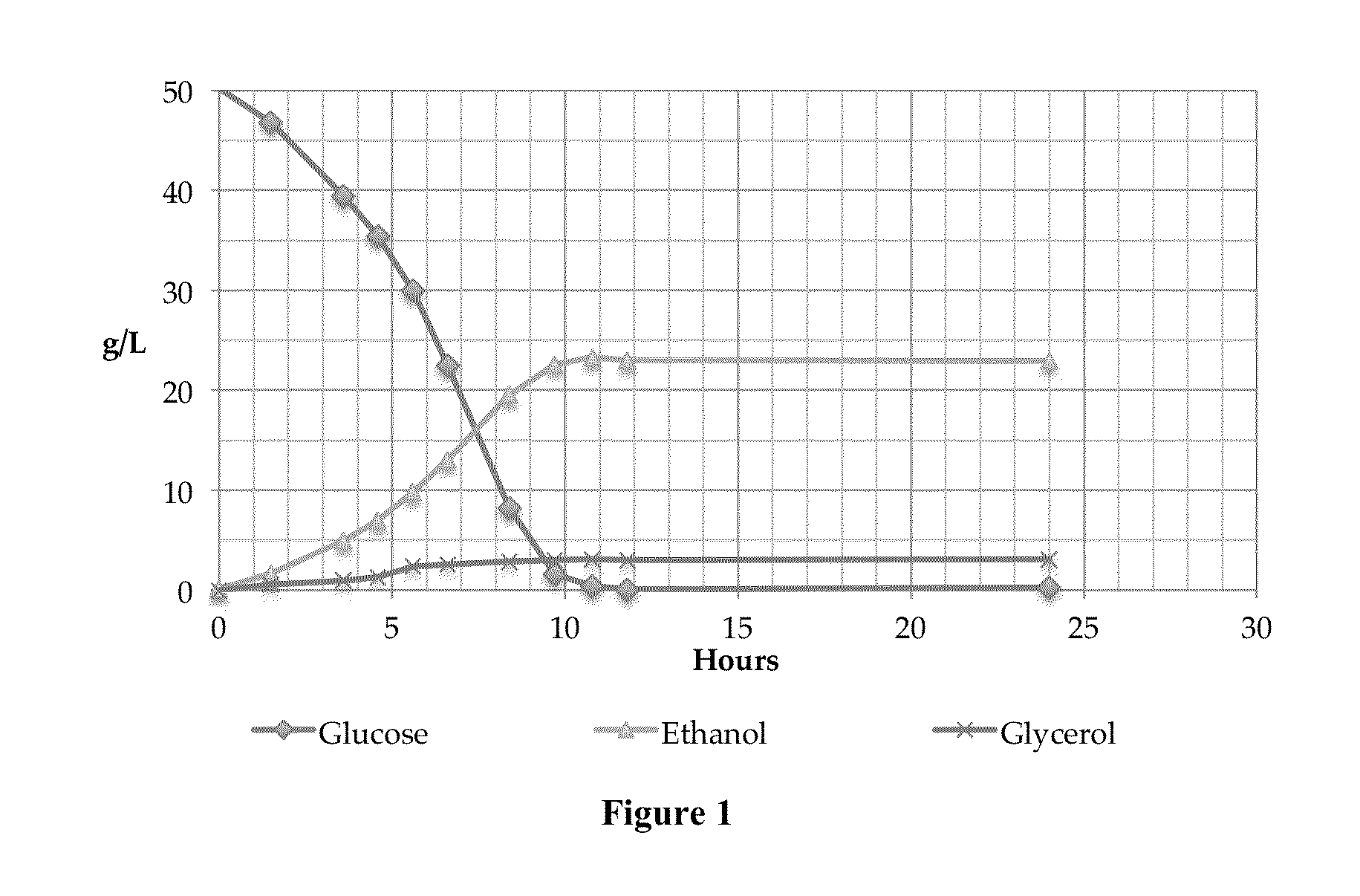 Methods for producing sugars from biomass