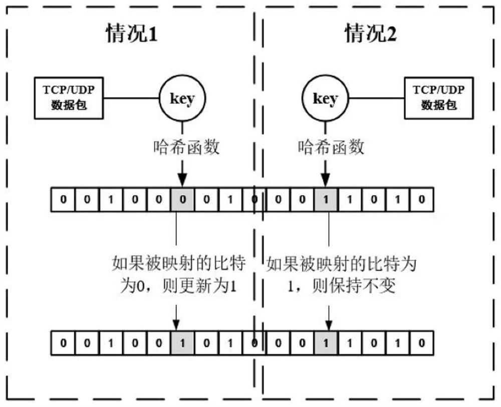 Low-speed port scanning detection method for high-speed network sampling data collection scene