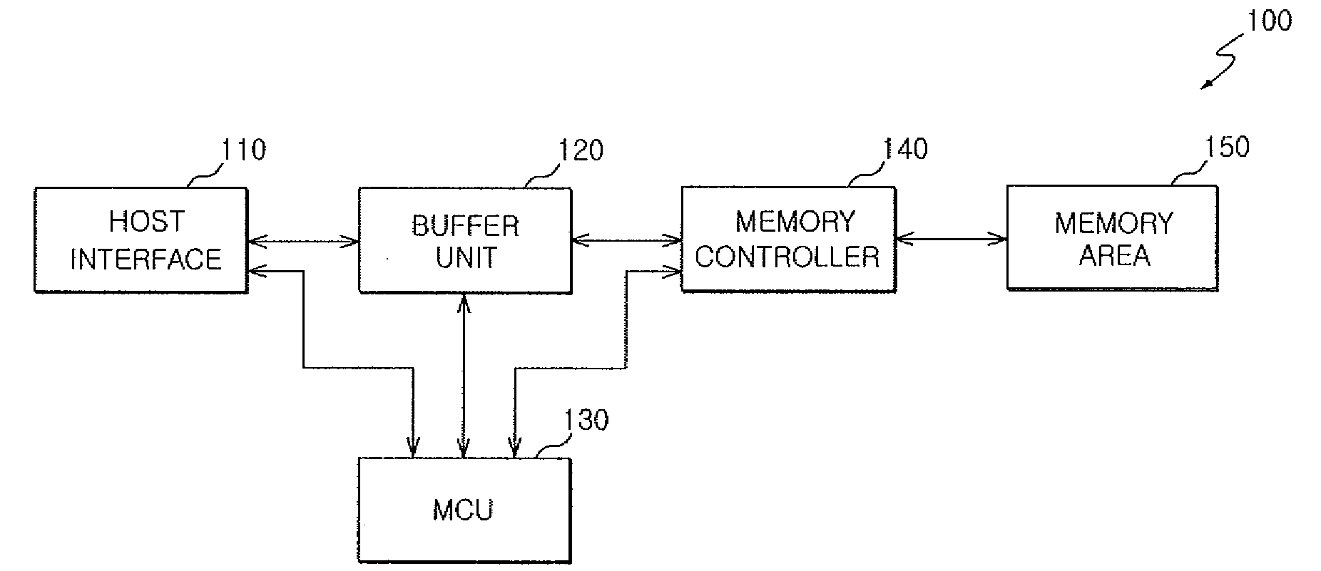 Solid state storage system for data merging and method of controlling the same according to both in-place method and out-of-place method