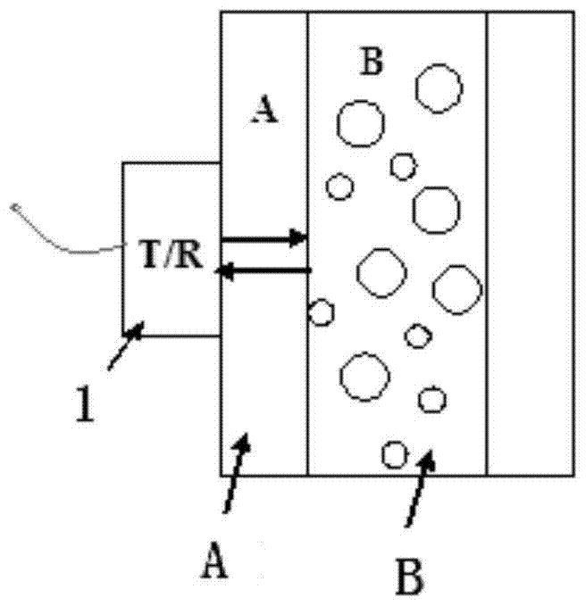 Measurement Method of Particle Concentration and Size Based on Ultrasonic Impedance Spectroscopy