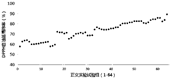 Food-grade plant-derived composite bacteriostat composition