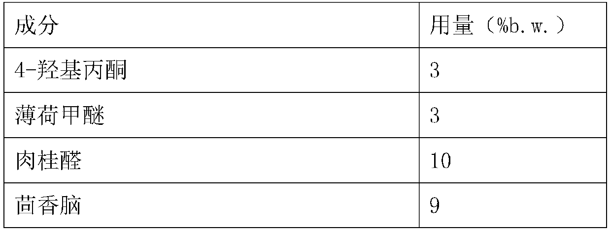 Food-grade plant-derived composite bacteriostat composition