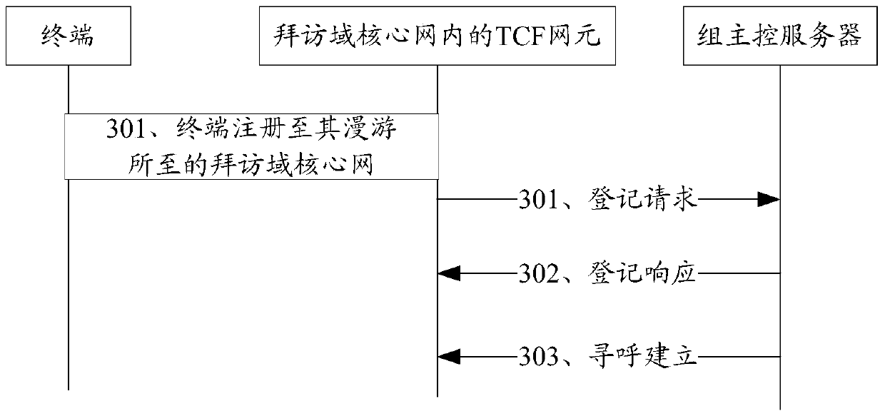 Service realization method, system and device when terminal roams in broadband trunking system