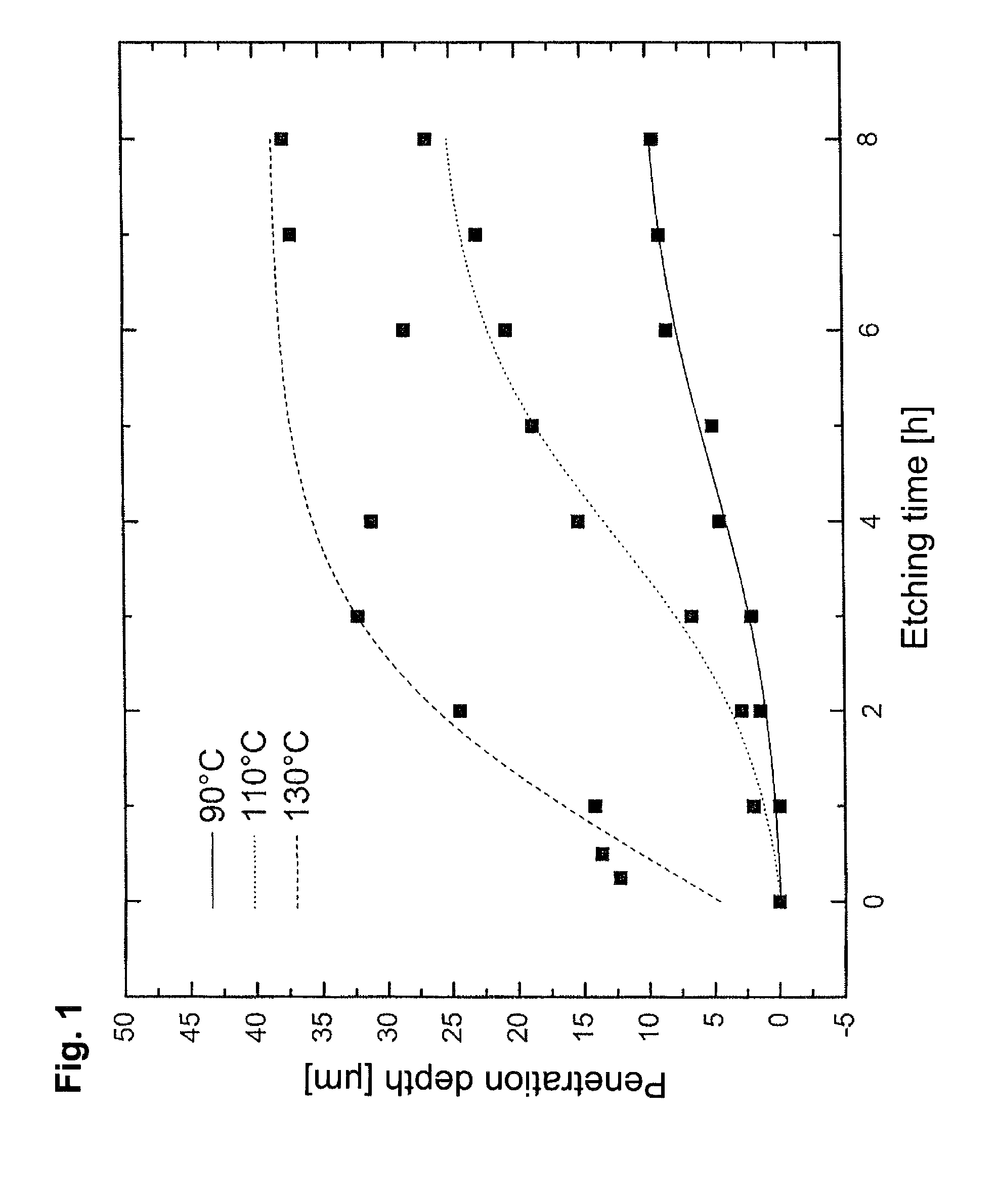 Ceramic substrate material, method for the production and use thereof, and antenna or antenna array