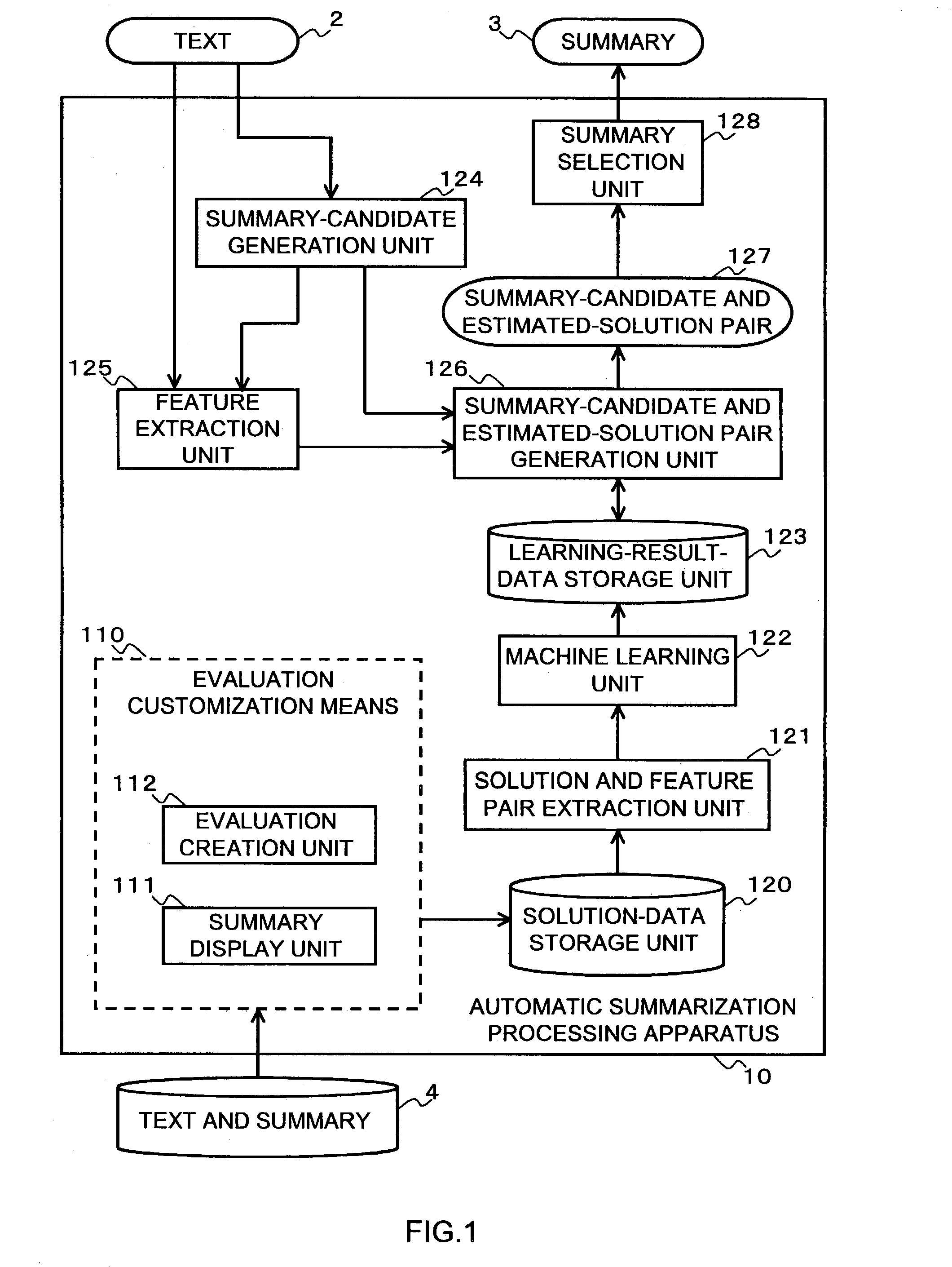 Solution data edit processing apparatus and method, and automatic summarization processing apparatus and method