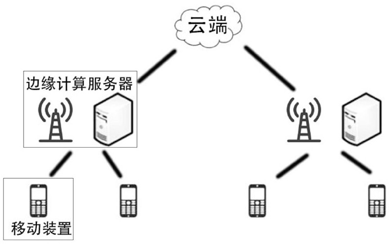 Edge network switching method based on dynamic mobile device behavior prediction
