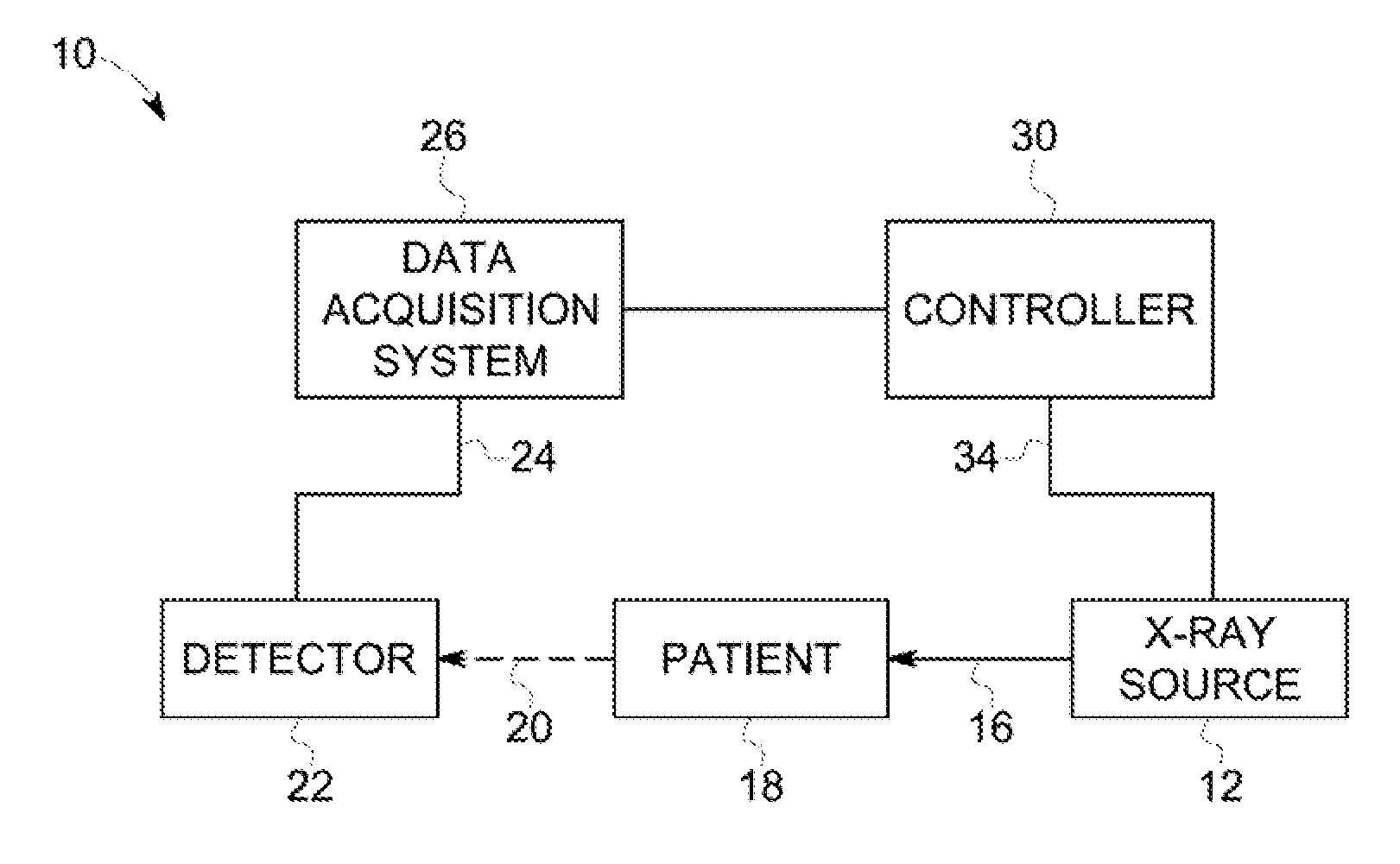 Radiation detector for use in sequential image acquisition