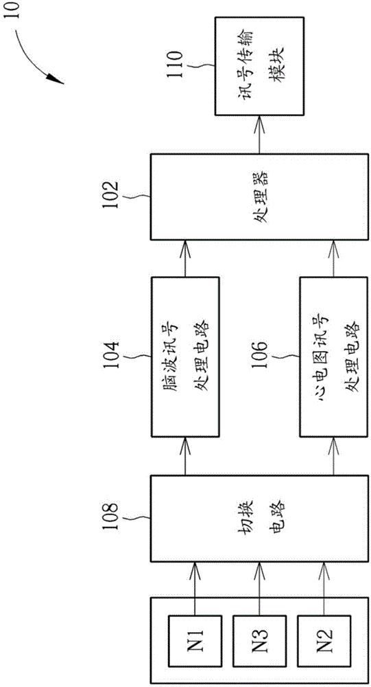 Measurement device with electroencephalography and electrocardiography functionalities