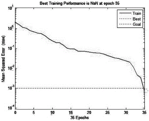 BP neural network-based anti-dazzle glass chemical erosion technological parameter optimization method