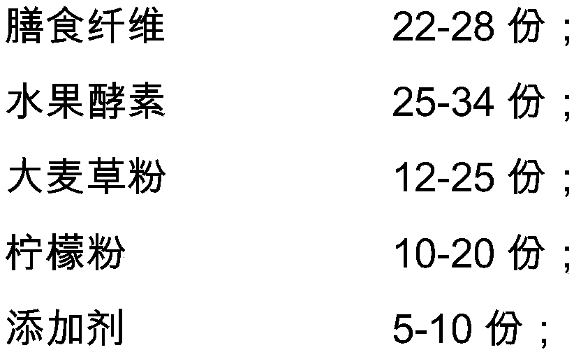 Fruit and vegetable plant solid beverage and preparation method thereof