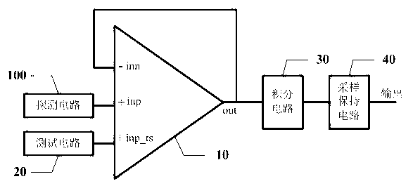 Detection circuit of line control circuit of infrared focal plane reading circuit