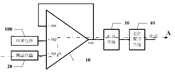 Detection circuit of line control circuit of infrared focal plane reading circuit