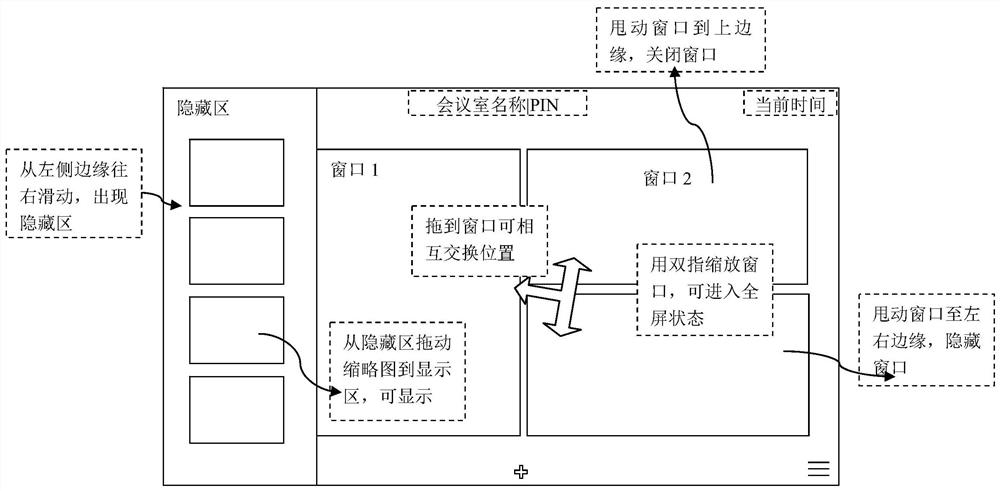 Multi-window content mixed arrangement and efficient cooperation UI architecture based on touch operation