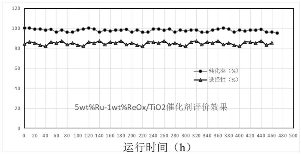 Method for continuously synthesizing homopiperazine