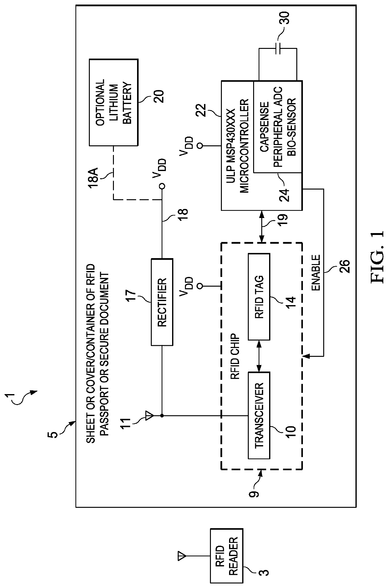 Circuit and method for using capacitive touch to further secure information in RFID documents