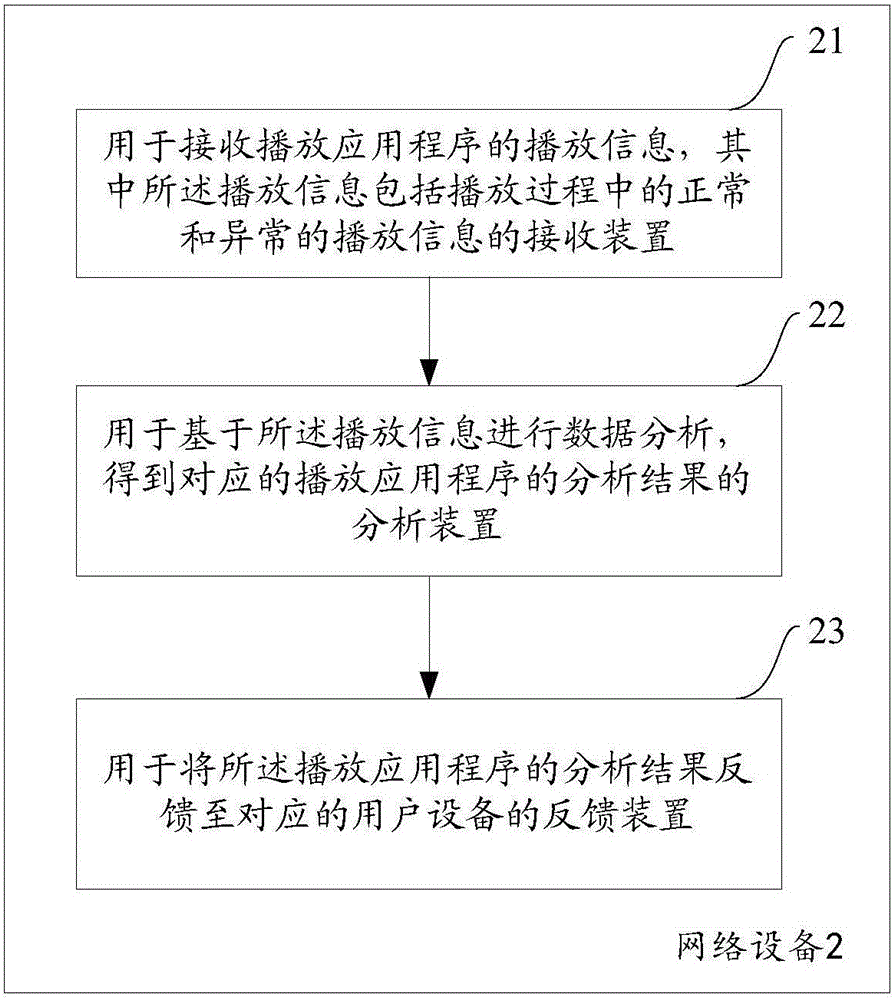 Method and equipment for controlling playing application program resources