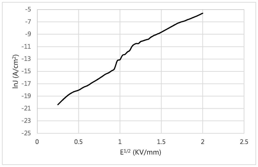 A low filler content field-sensitive nonlinear conductive composite film and its preparation method