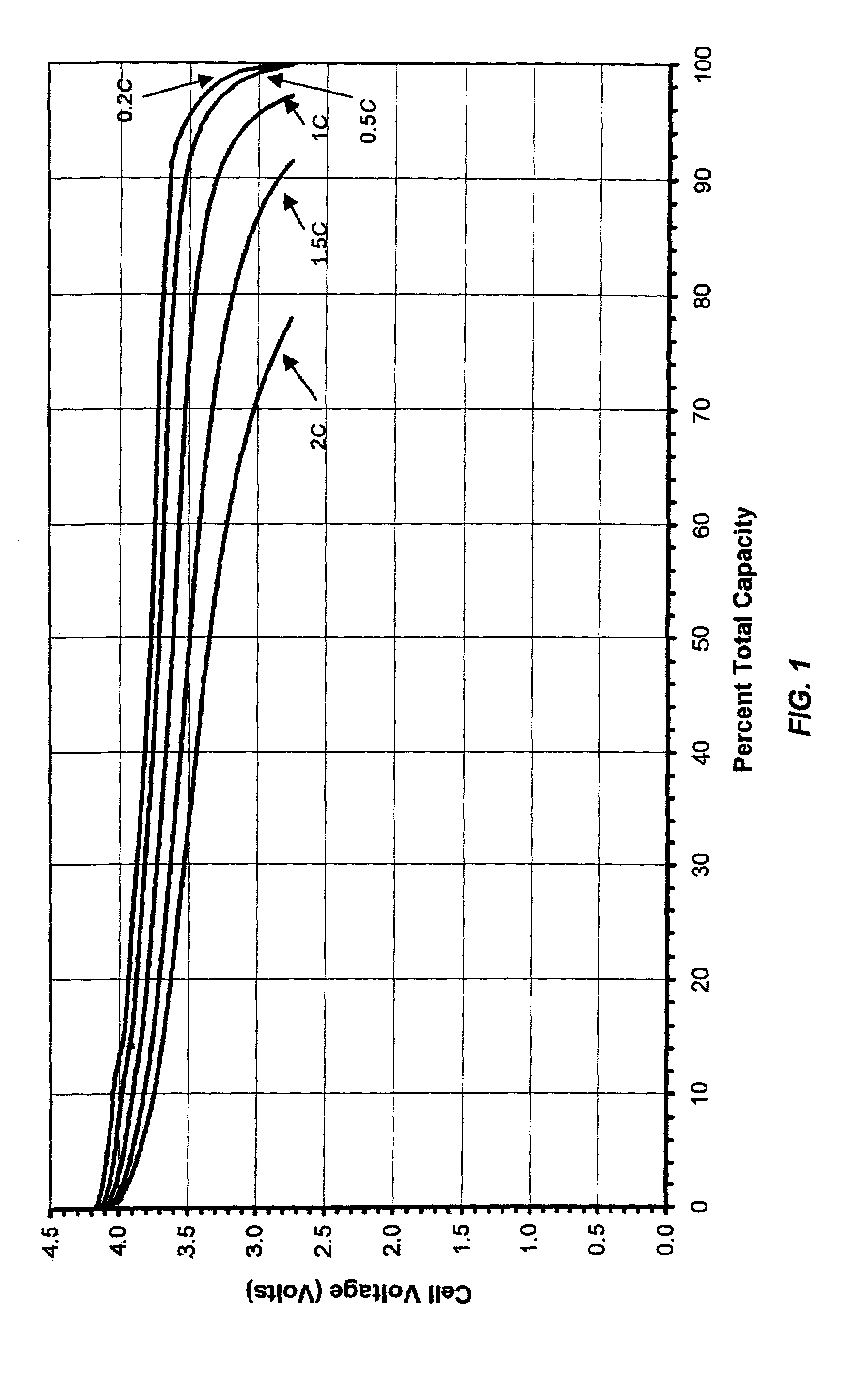 Microporous membrane and its uses thereof
