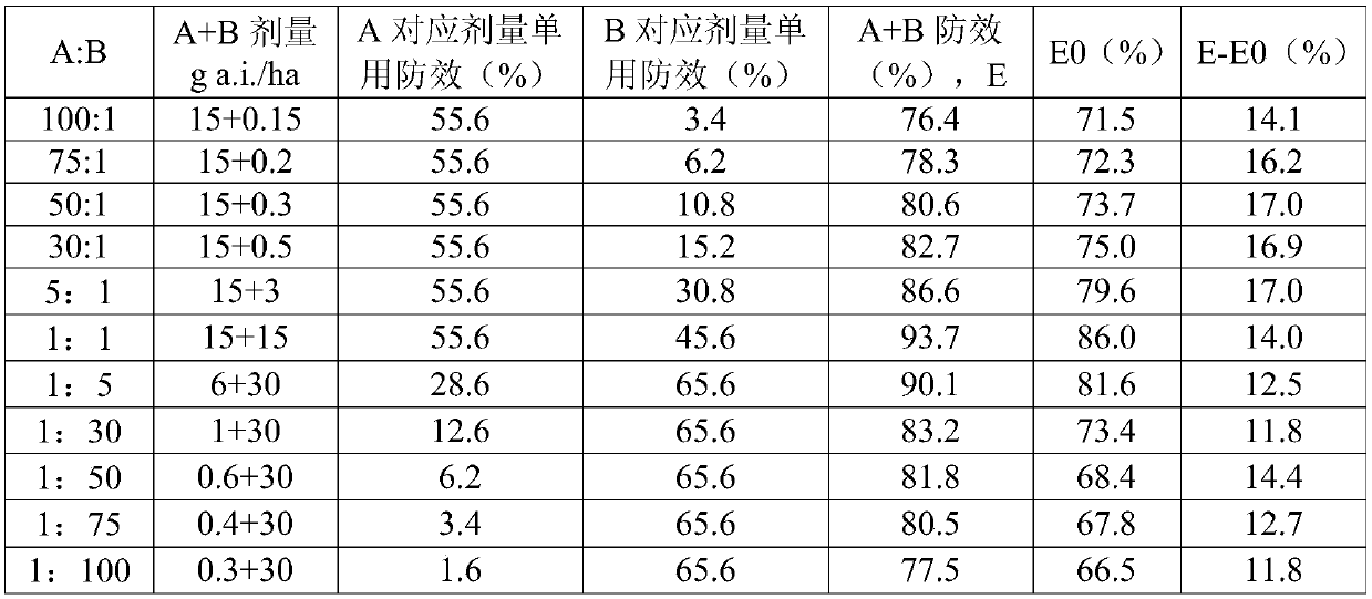 Herbicidal composition comprising heterocycloamide compounds and applications thereof