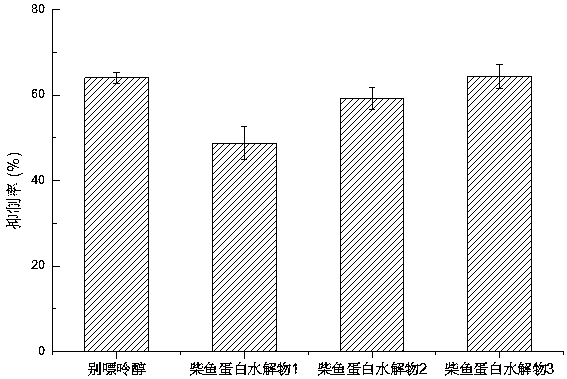 A preparation method of bonito protein hydrolyzate with uric acid-lowering effect