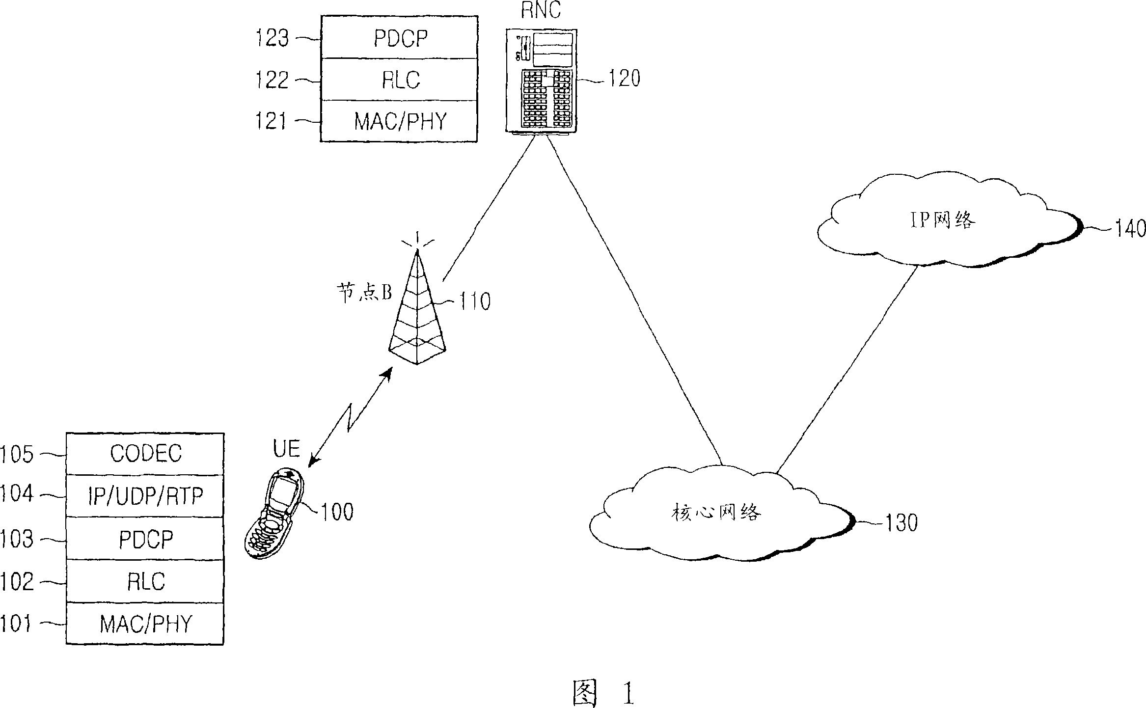 Method and apparatus for transmitting and receiving packet data using predefined length indicant in mobile communication system