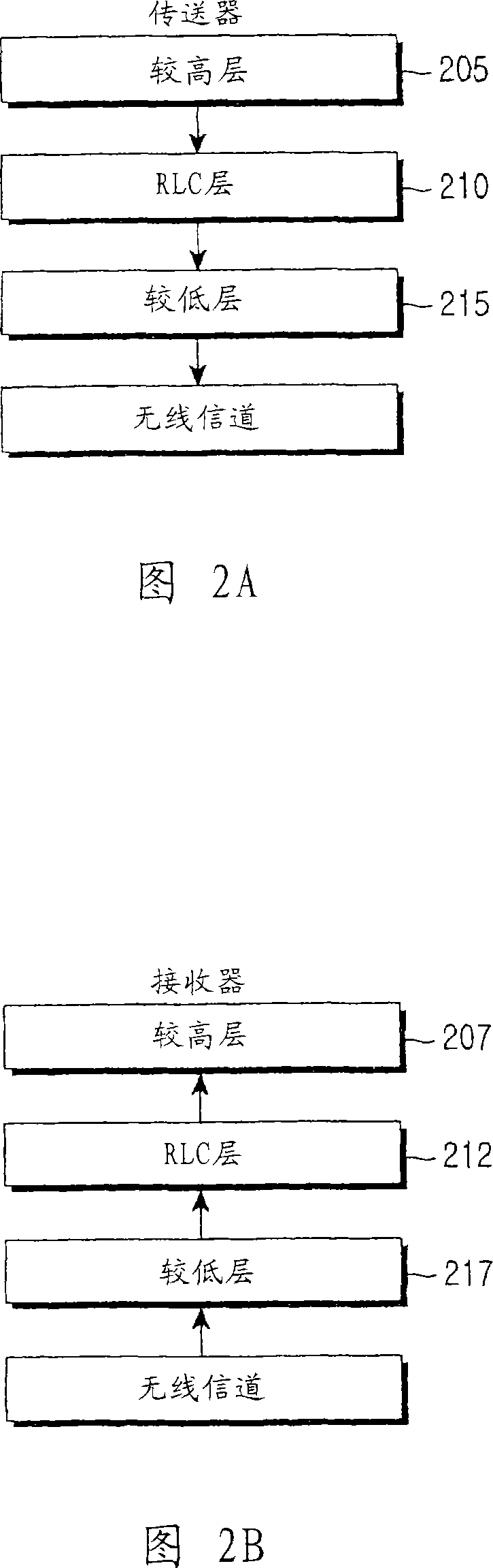 Method and apparatus for transmitting and receiving packet data using predefined length indicant in mobile communication system
