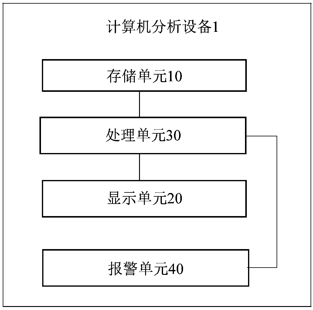 Water quality health real-time monitoring system for fish culture area