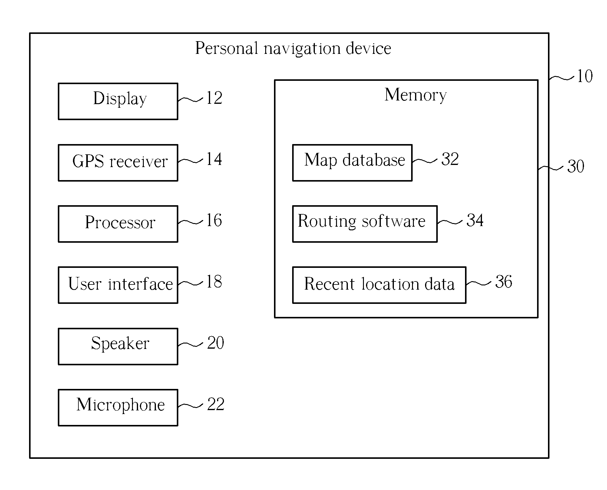 Method of recording and retrieving recent location data, and related personal navigation device